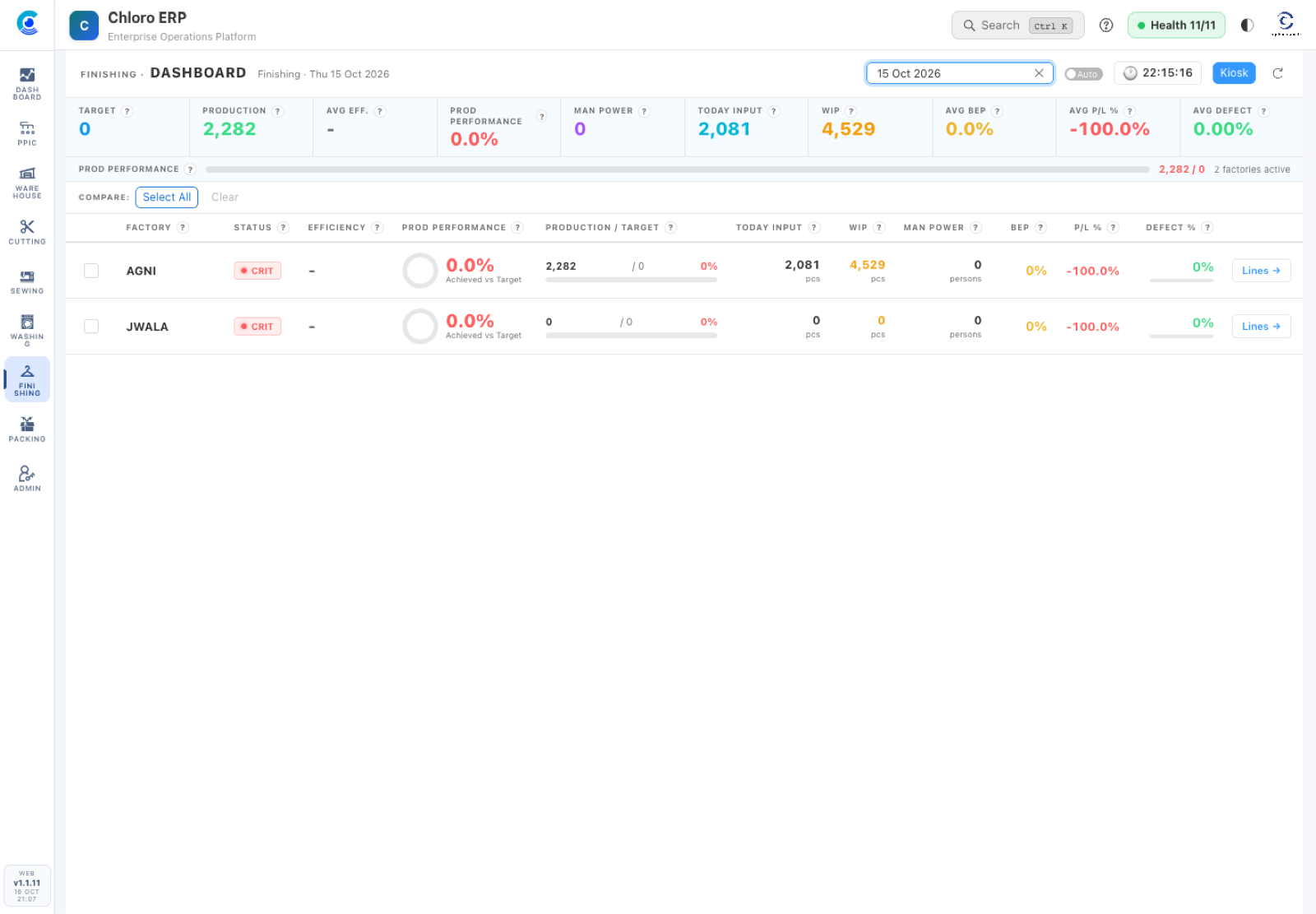 Chloro finishing dashboard showing production, input and WIP